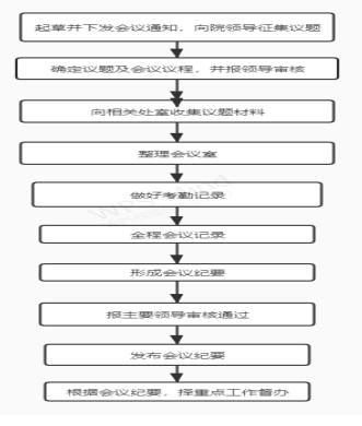 党委会、院长办公会工作流程(1).jpg