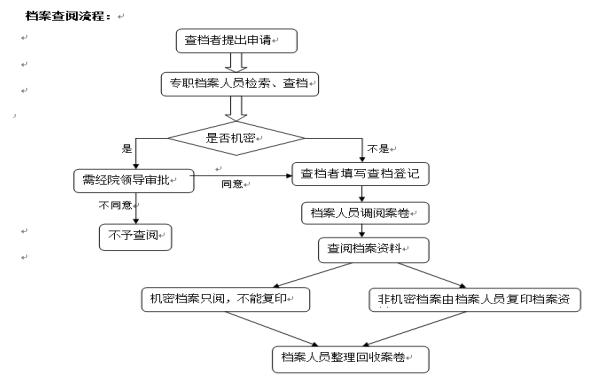 档案查阅流程(1).jpg