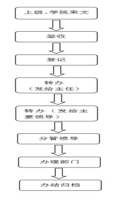 收文流程(1).jpg