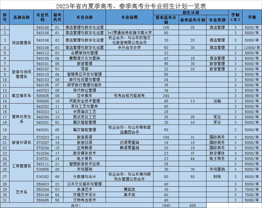 省内招生计划.png