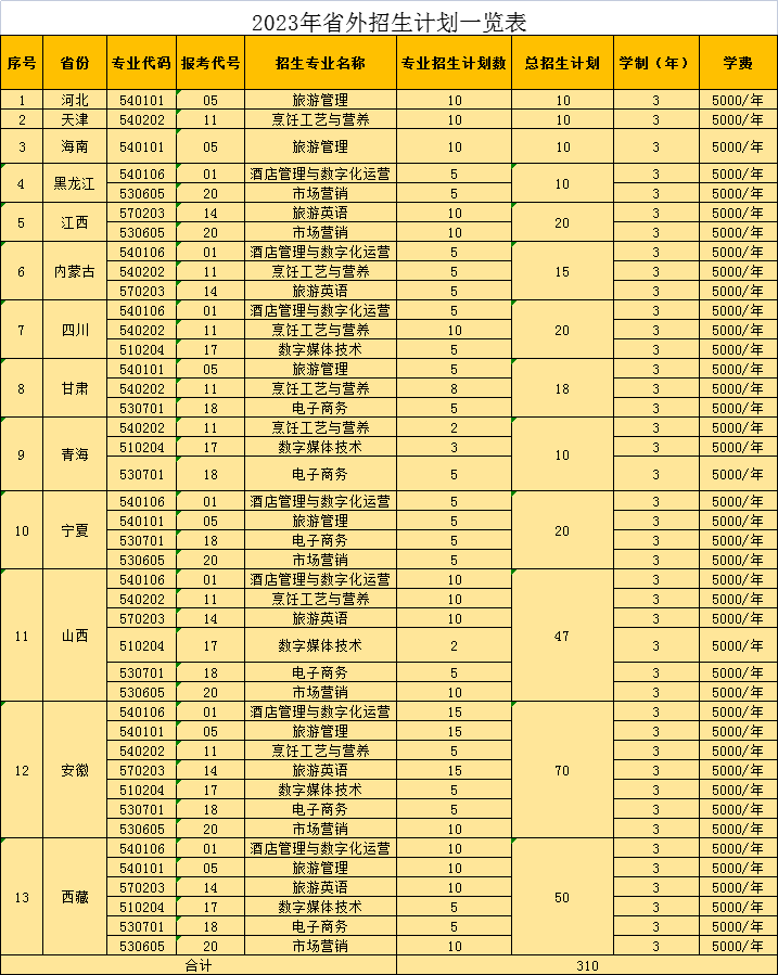 省外招生计划.png